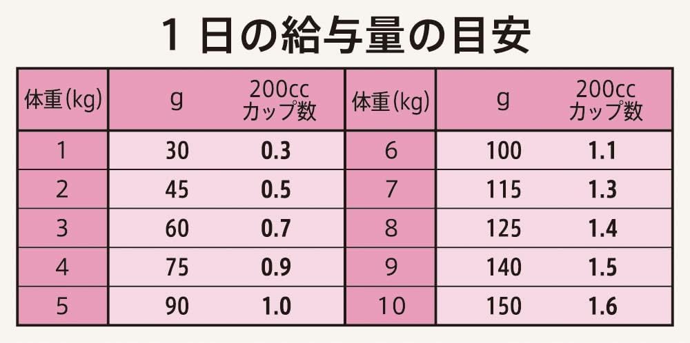 みゆき様。専用 草原のレシピ４㎏×２ 計８㎏ 楽天市場】ニュートロ シュプレモ 草原のレシピ 4kgの通販